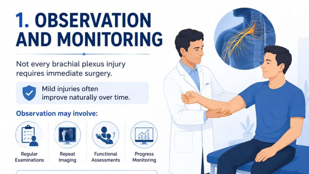Doctor performing a follow-up examination of a patient with a brachial plexus injury, illustrating observation and monitoring as part of the recovery process.