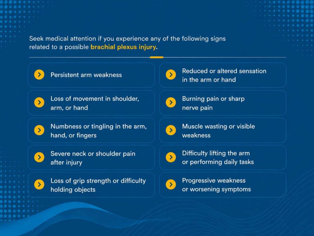 Infographic showing symptoms that require medical evaluation for a suspected brachial plexus injury, including arm weakness, numbness, pain, and loss of movement.