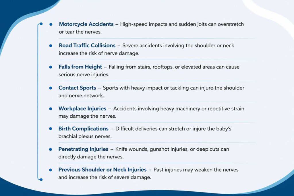 Infographic outlining the major risk factors associated with severe brachial plexus injuries, including trauma, falls, sports injuries, and birth complications.