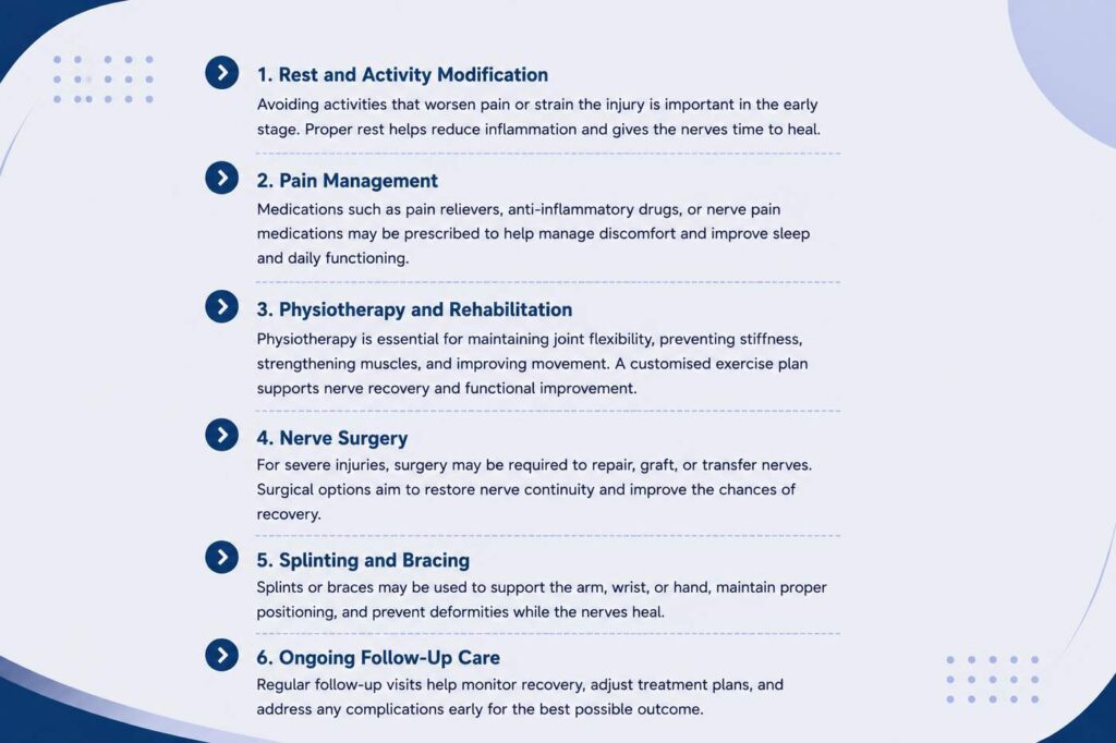 Treatments for brachial plexus injury including physiotherapy, pain management, nerve surgery, and follow-up care