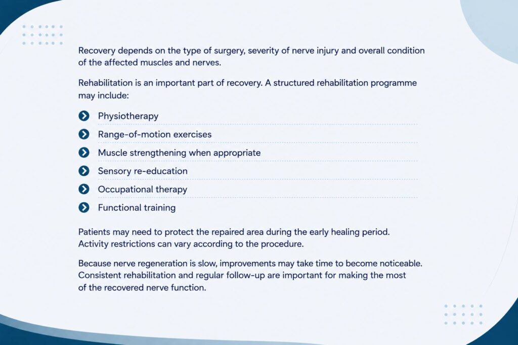 Recovery after brachial plexus surgery with physiotherapy and rehabilitation