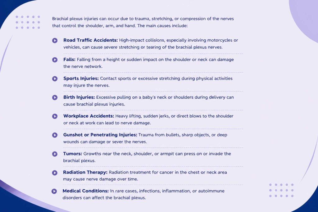 Causes of brachial plexus injuries including accidents, falls, sports injuries, birth injuries, and nerve damage