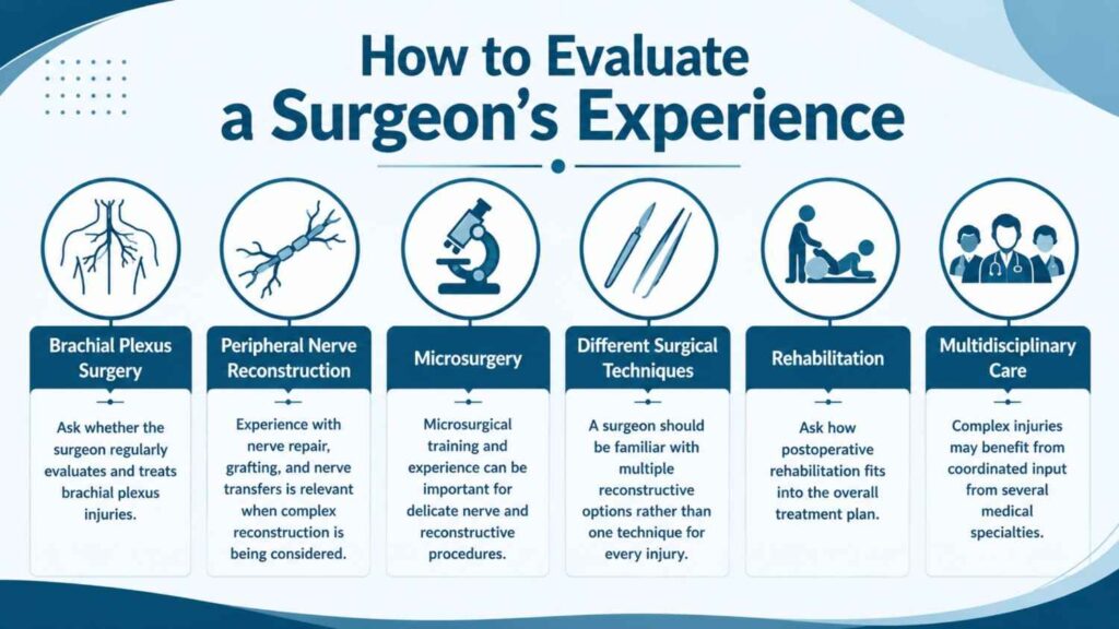 Why choose an experienced brachial plexus surgeon? Key factors for evaluating surgical experience