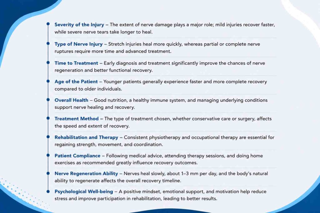 Infographic showing the key factors that affect recovery from brachial plexus injuries, including injury severity, treatment timing, rehabilitation, and overall health