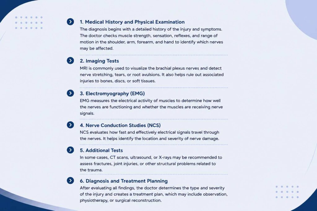 Diagnostic tests and examination methods for a brachial plexus injury
