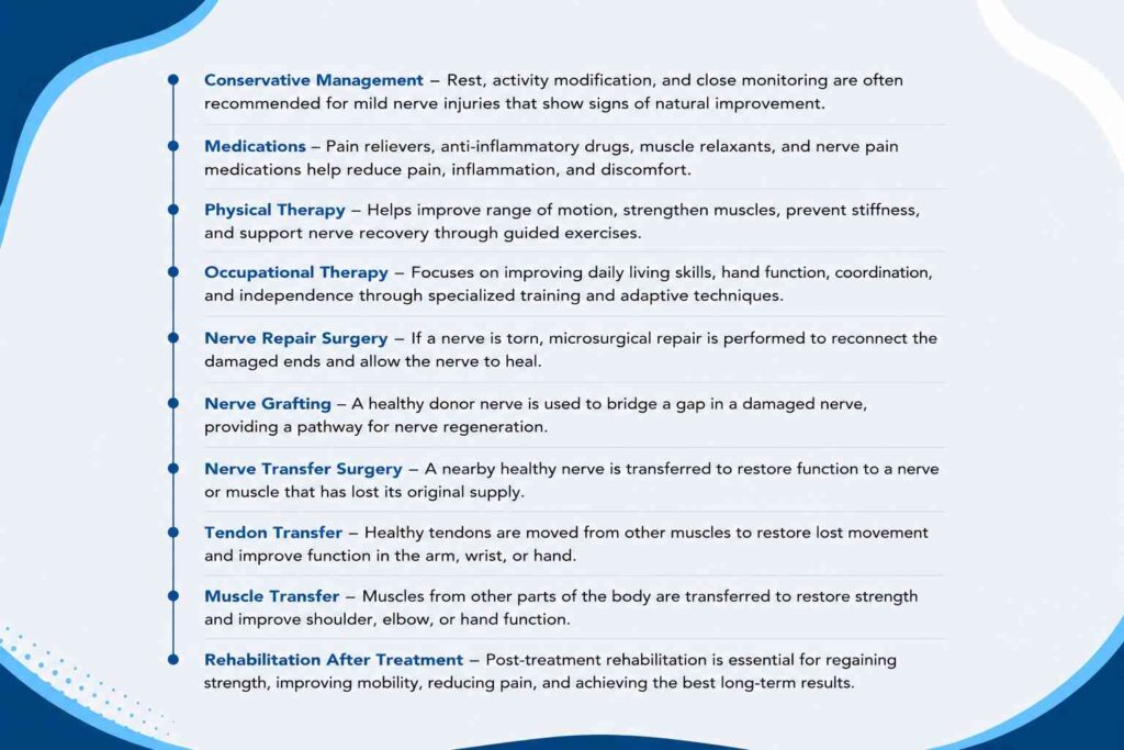 Infographic outlining treatment options for brachial plexus injuries including medications, physical therapy, nerve repair, nerve grafting, and rehabilitation