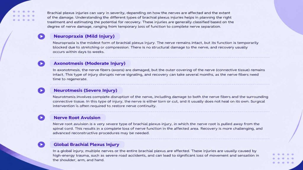 Types of brachial plexus injuries including neuropraxia, axonotmesis, neurotmesis, nerve root avulsion, and global injury