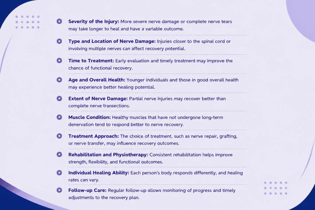 Factors affecting recovery after nerve transfer surgery including injury severity, treatment timing, muscle condition, and rehabilitation
