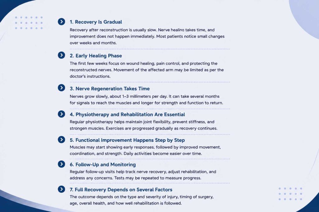Recovery process after brachial plexus reconstruction surgery