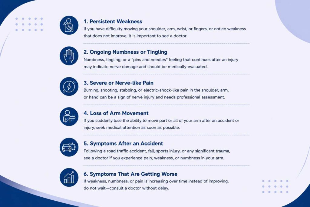 When Should You See a Doctor for a Brachial Plexus Injury showing warning signs such as weakness, numbness, pain, and loss of arm movement
