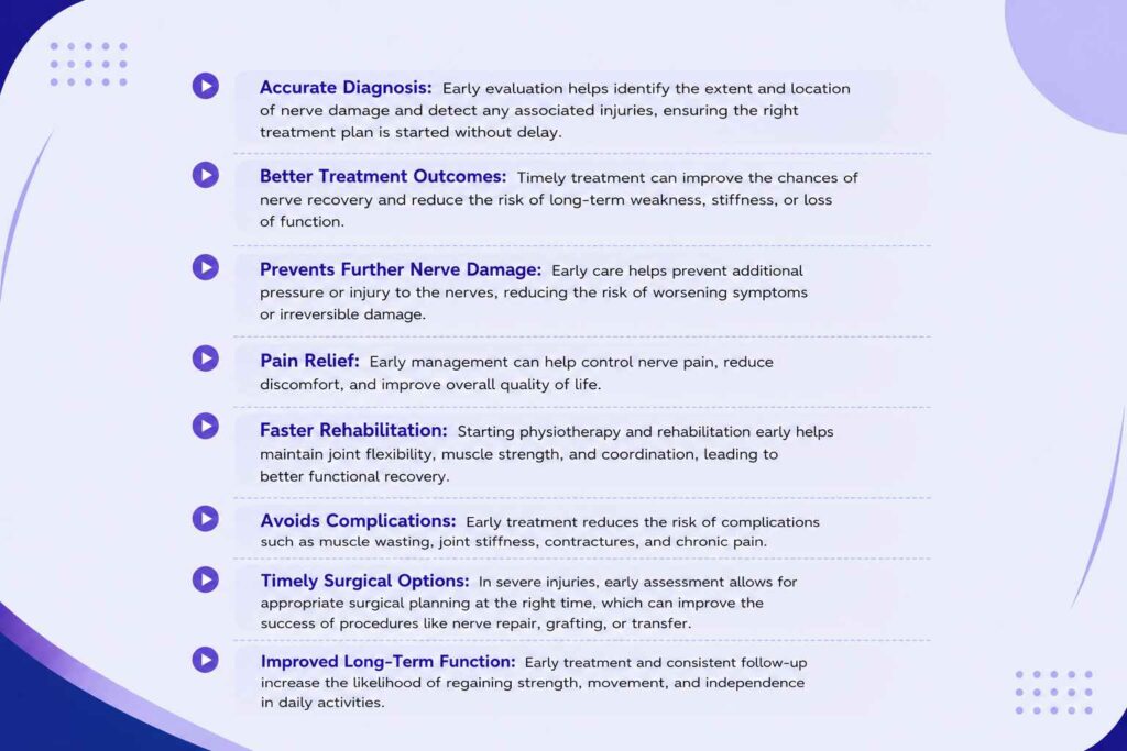 Benefits of early treatment for brachial plexus injury after a road accident