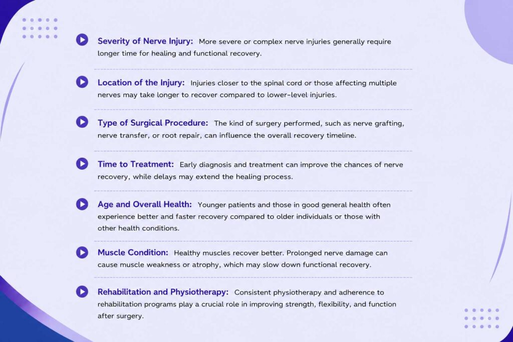 Factors affecting brachial plexus surgery recovery time