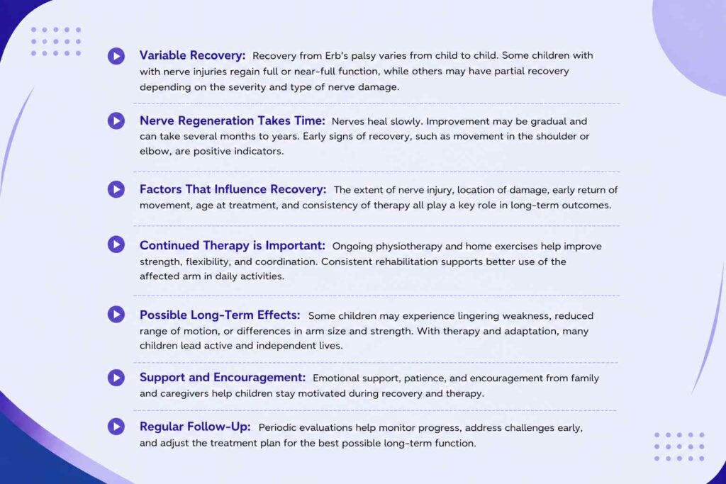 Recovery and long-term outlook for children with Erb's palsy